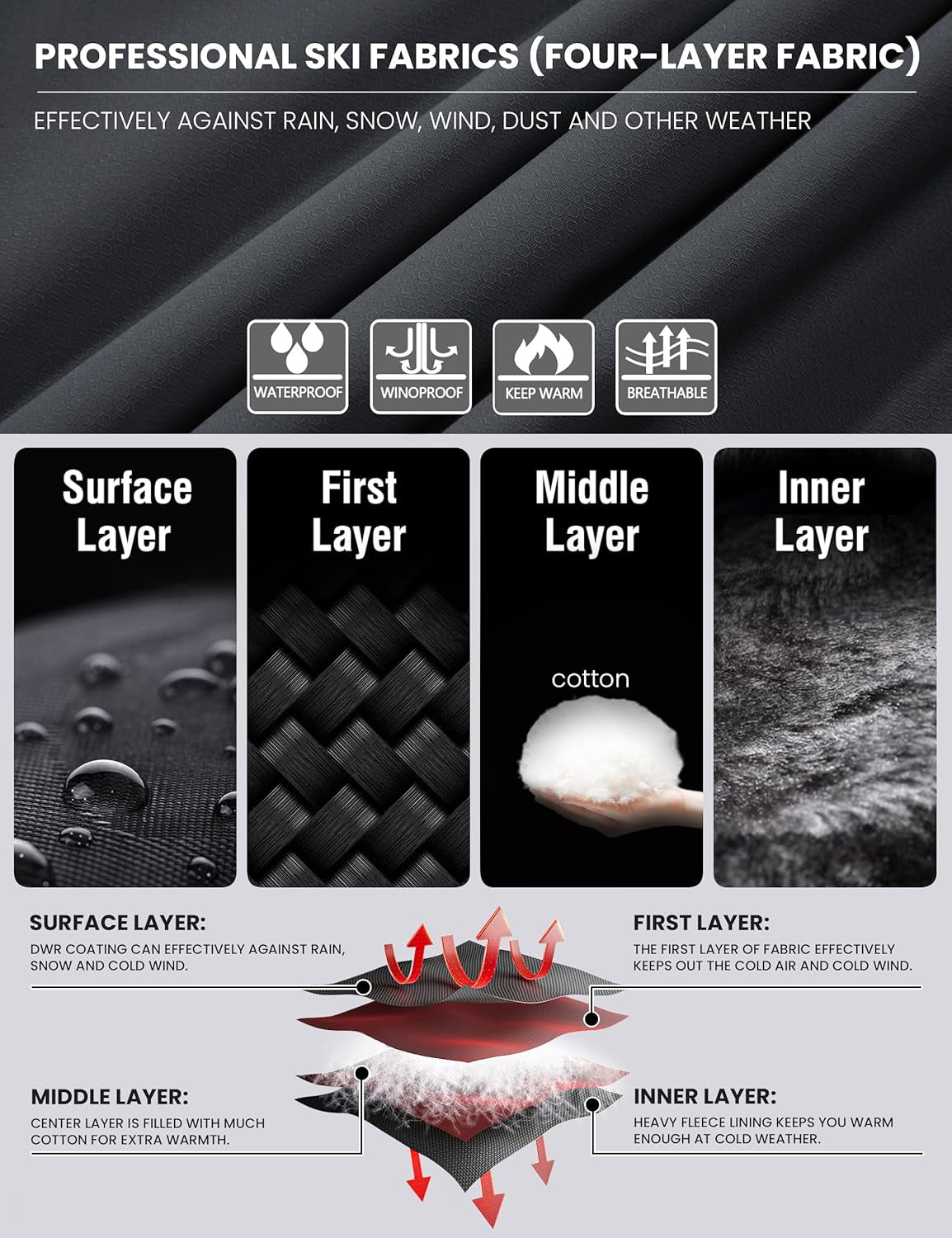 Men'S Waterproof Ski Jacket Warm Winter Snow Coat Mountain Windbreaker Hooded Raincoat